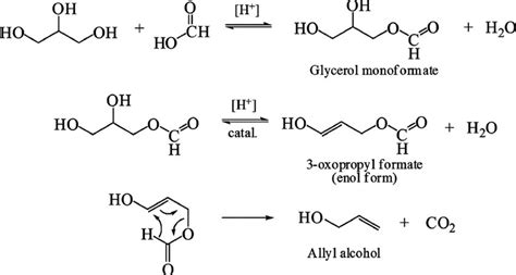 Multi-step reaction mechanism for the production of allyl alcohol from... | Download Scientific ...