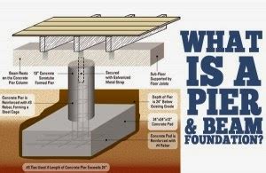 Pier and Beam Foundation – Advantages and Disadvantages