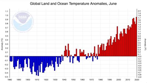 National Oceanic and Atmospheric Administration (NOAA) color plot of ...