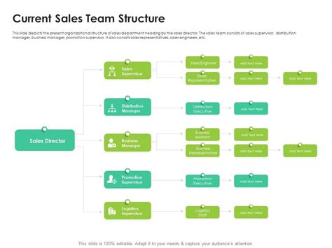 Current Sales Team Structure Sales Enablement Enhance Overall Productivity Ppt Slides Rules ...