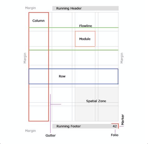 Reusable Divisions Of Space: Grids And Modular Design - Vanseo Design