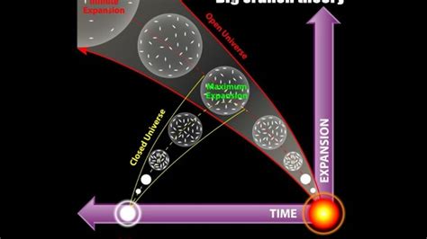 New Study Suggests We're Approaching The "Big Crunch" | IFLScience