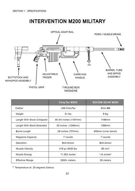 SOCOM Gear Cheytac M200 Limited Release | Popular Airsoft: Welcome To ...