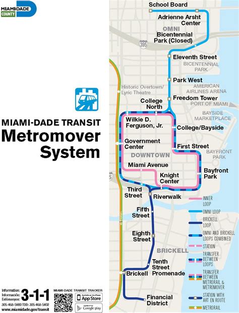 Metromover Miami Route Map