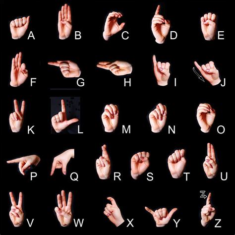 Sign Language Alphabet Printable