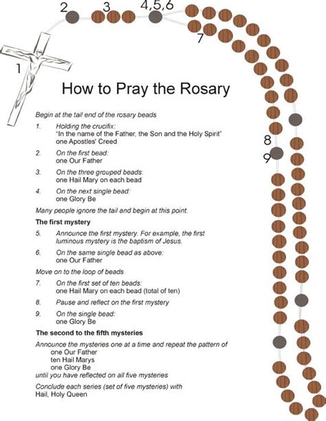 Guide How To Pray The Rosary Printable Booklet