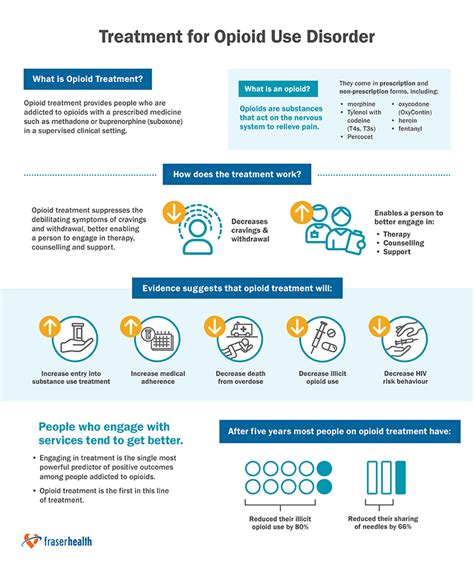 Substance Use Blog Series Part 3: Medical Treatment For Opioid Use ...