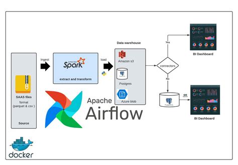 Prescriber-ETL-data-pipeline showing End-to-End implementation using Apache Airflow, pyspark and ...