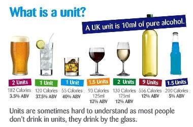 alcohol - Ashcroft Surgery (Bradford, UK)