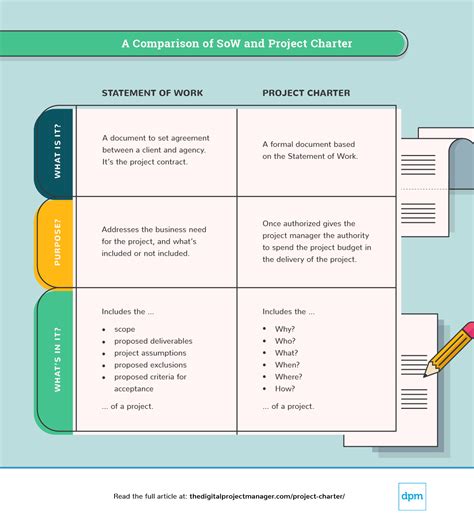 Write A Project Charter: How-To Guide, Examples & Template