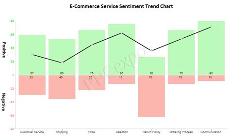 Make a Compelling Data narrative With Trend Chart Examples