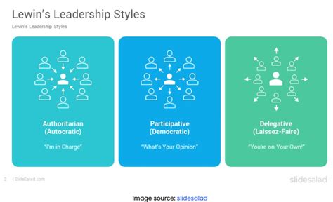 5 Autocratic Leadership Examples with Pros, Cons & Tips