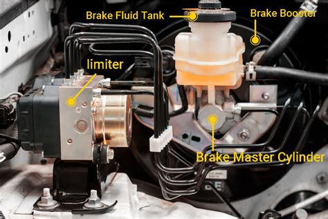 BRAKE SYSTEM TYPES AND HYDRAULIC BRAKE PARTS AND FUNCTIONS - Frendi