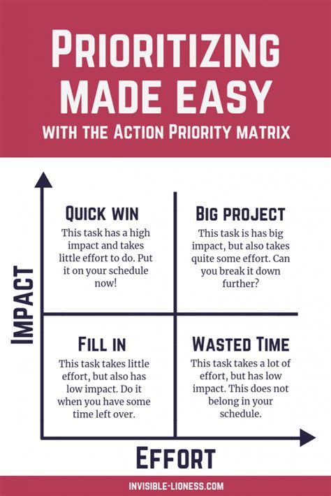 Change management priority matrix - broforall