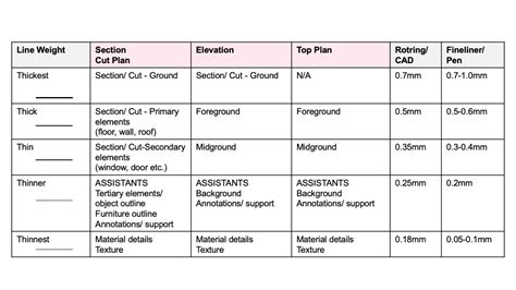 Line Weight Drawing Architectural Line Types And Line Weights | Hot Sex ...