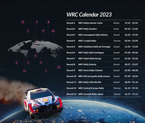 A Few Facts About 2023 WRC Worth Noting