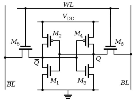 Difference Between SRAM and DRAM - Pediaa.Com