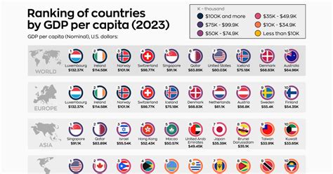 Top 10 Countries By GDP Per Capita, by Region | Flipboard