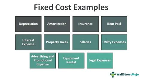 Fixed Cost Examples | Top 11 Examples of Fixed Cost with Explanation