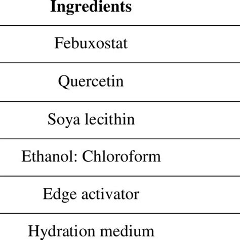 Mechanism of action of febuxostat This study aimed to develop a ...