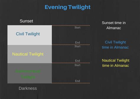 Share 47 kuva civil twilight calculator - abzlocal fi