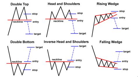 Technical Candlestick Patterns