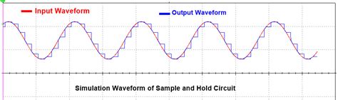 sample and hold circuit - Theory articles - Electronics-Lab.com Community