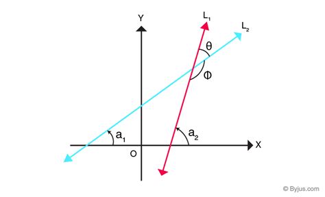 Angle Between Two Lines - Formula, Derivation, and Calculation