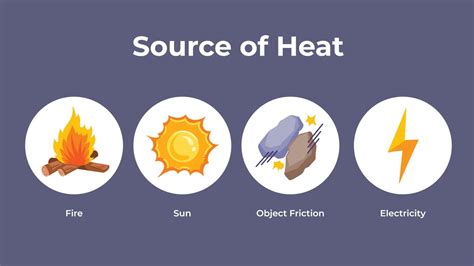 Four source of heat vector illustrations set collection for elementary student's physics themed ...