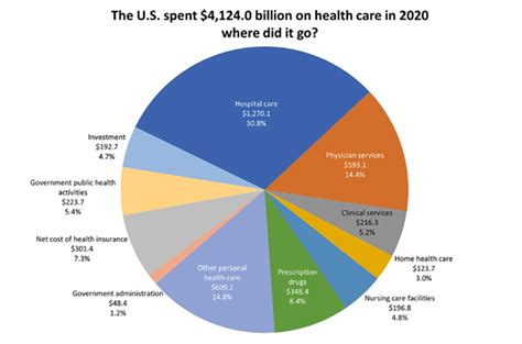 2023 U.S. Healthcare Projections (Part 2) – OXIO