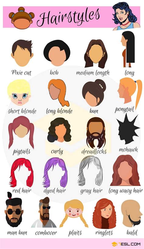 Hairstyle Names: Types of Haircuts with Useful Pictures • 7ESL ...