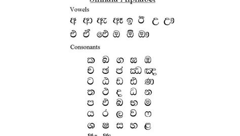 Sinhala among 5 of the world's most beautiful alphabets