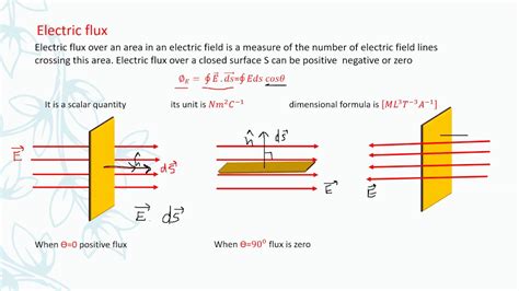 |electric flux|positive flux|area vector|negative flux|zero flux|class 12| - YouTube