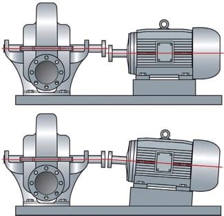 A Guide to Proper Pump Shaft Alignment