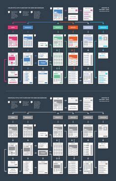 organogram design inspiration - Google Search | Web development design ...