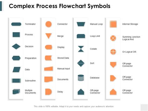 Complex Process Flowchart Symbols Ppt Powerpoint Presentation Model ...