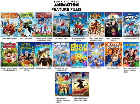 Sony Pictures Animation | Idea Wiki | Fandom