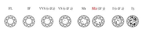 Should you Buy an SI2 Clarity? - Estate Diamond Jewelry