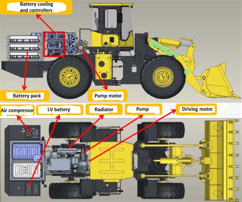 News - Battery Powered Electric loader