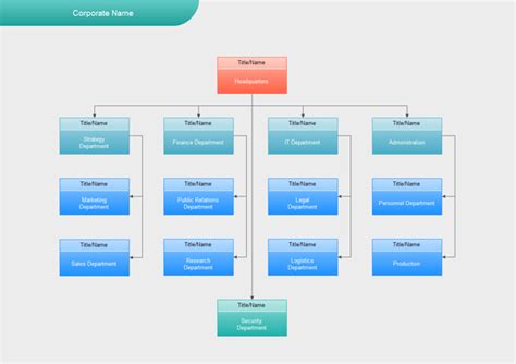 INFORMATION TECHNOLOGY: Organizational Chart Software