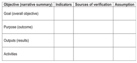 Log-frame matrix (Source: Grove and Zwi 2008, 71) | Download Scientific ...