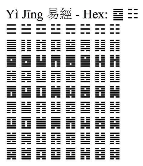 xetex - Displaying the 64 hexagrams of the Yi Jing (using Unicode range 4DC0 up 4DFF) - TeX ...