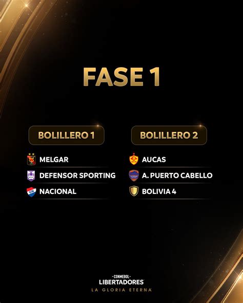 Copa Libertadores 2024 LIVE: When Will The Draw For The Preliminary Round Of The Continental ...