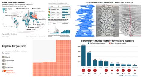 Interesting Data Visualization Examples for Inspiration – DataViz Weekly