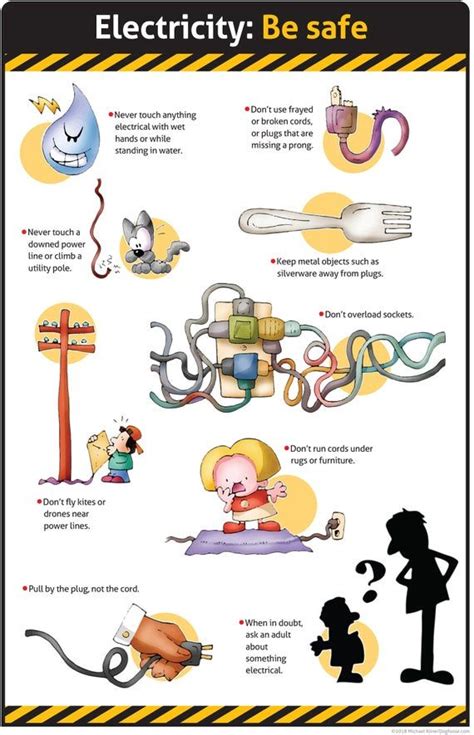 Electricity: Be Safe / Classroom Poster .pdf File - Etsy