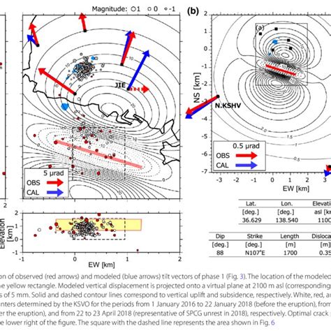 Cartoons from the Doppler weather radar, the distance to the location... | Download Scientific ...