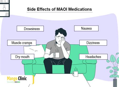 MAOI drugs for depression: How do they work? – Mango Clinic