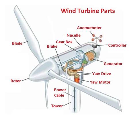 Wind Turbine Diagram Simple