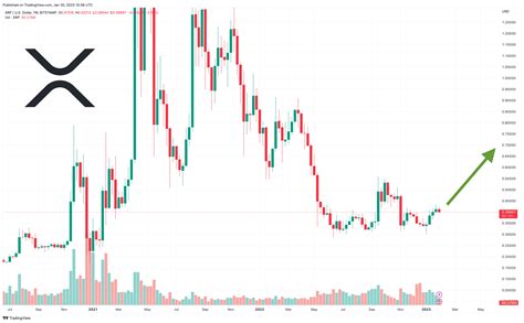 XRP Price Prediction as Ripple Announces New President while SEC ...