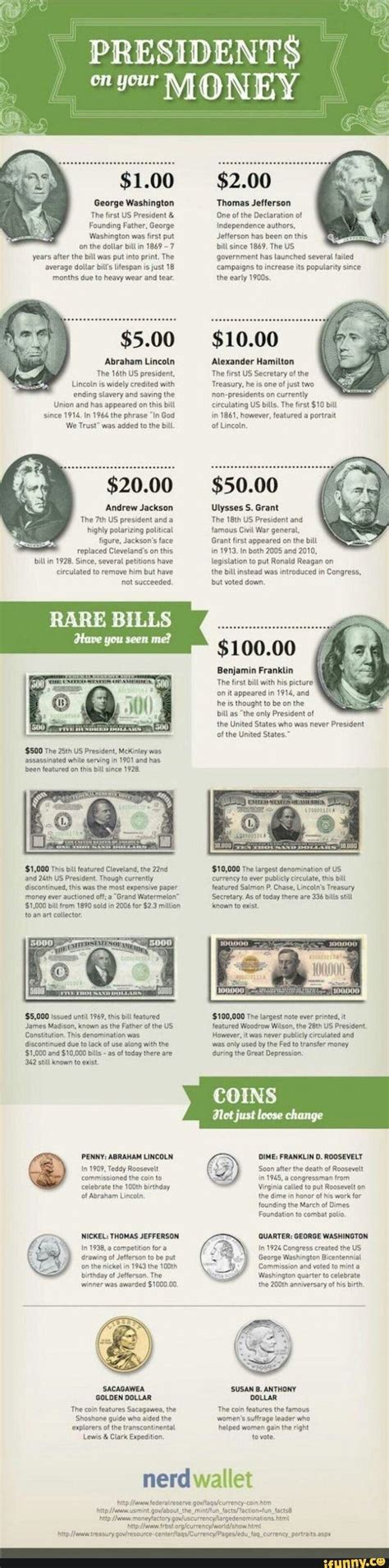 A Magnificent Guide to the Presidents on Dollar Bills : r/coolguides